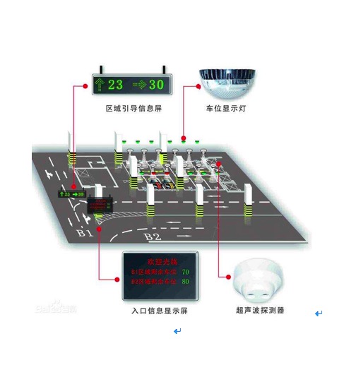 超聲車位引導系統示意圖